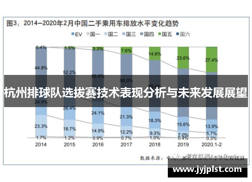 杭州排球队选拔赛技术表现分析与未来发展展望