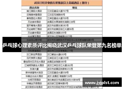 乒乓球心理素质评比揭晓武汉乒乓球队荣登第九名榜单