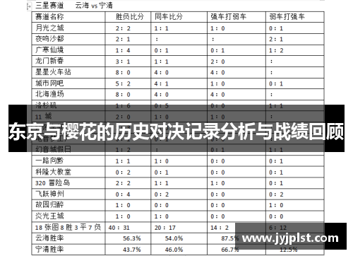 东京与樱花的历史对决记录分析与战绩回顾